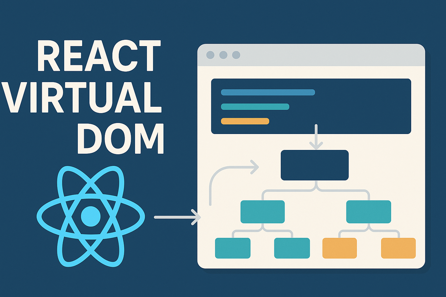How Virtual DOM works in React?